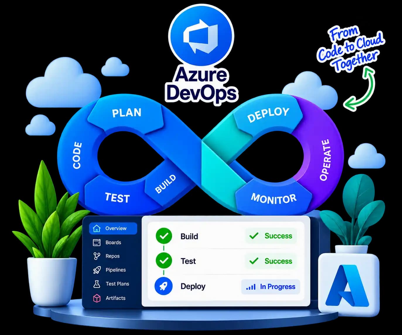 Azure DevOps by Papaya Coders