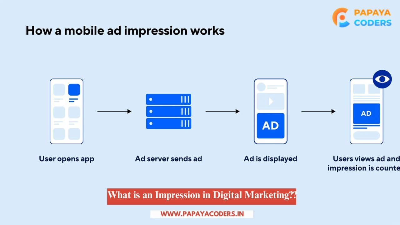 What is an Impression in Digital Marketing?? Comprehensive Guide 2025!