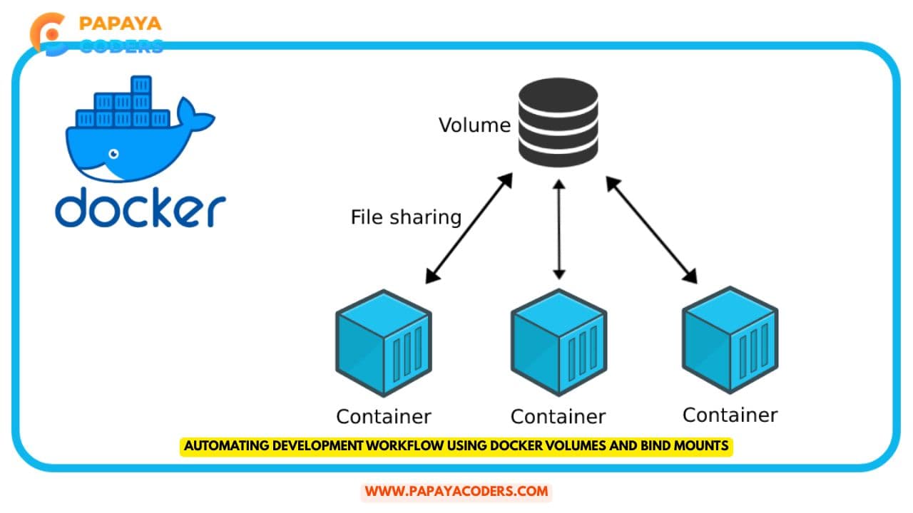 Automating Development Workflow Using Docker Volumes and Bind Mounts