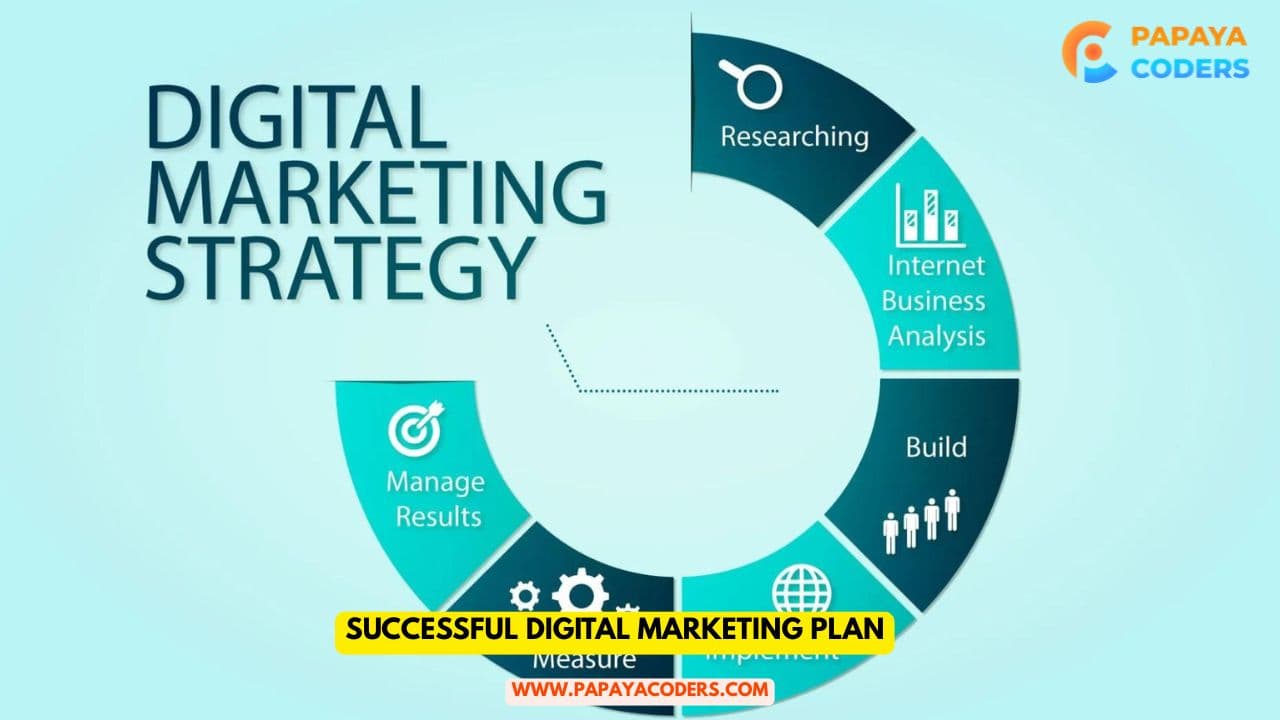 Crafting a Successful Digital Marketing Plan Focuses on Taking the Right Actions