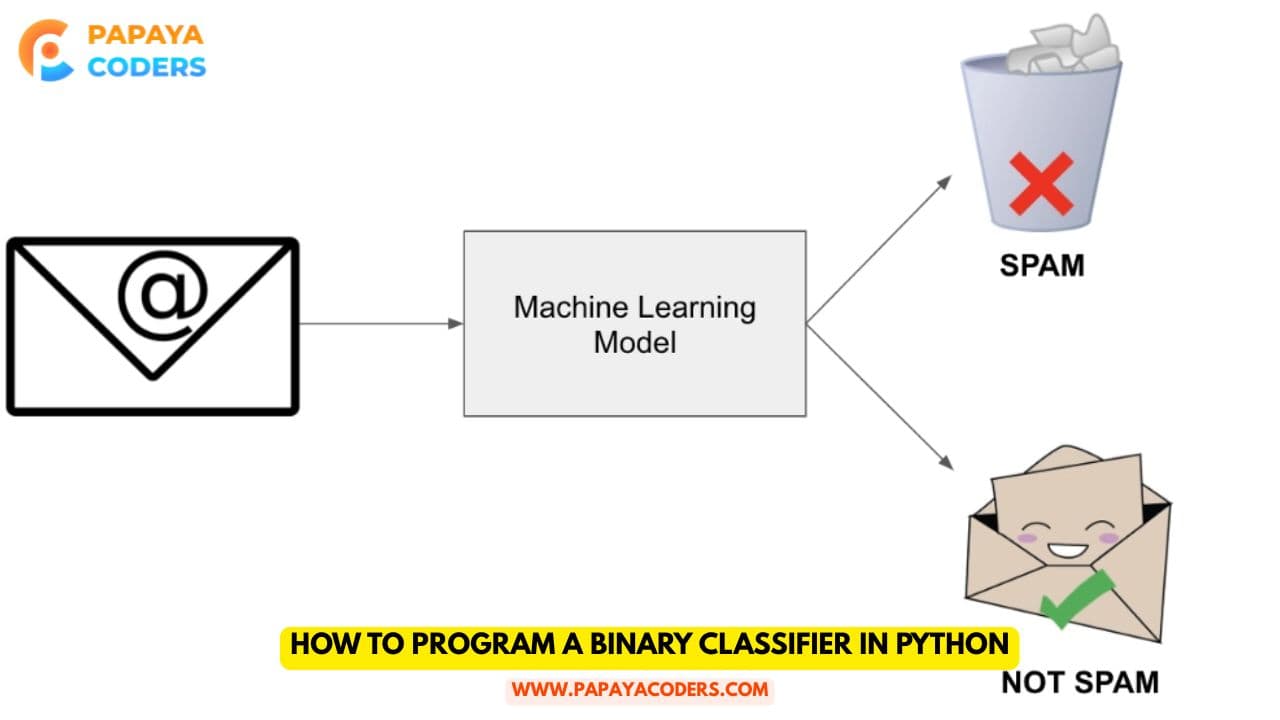 How to Program a Binary Classifier in Python